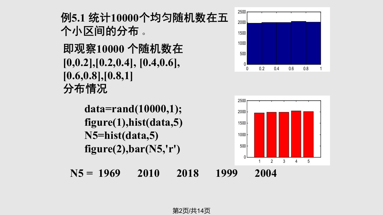 随机数应用实验