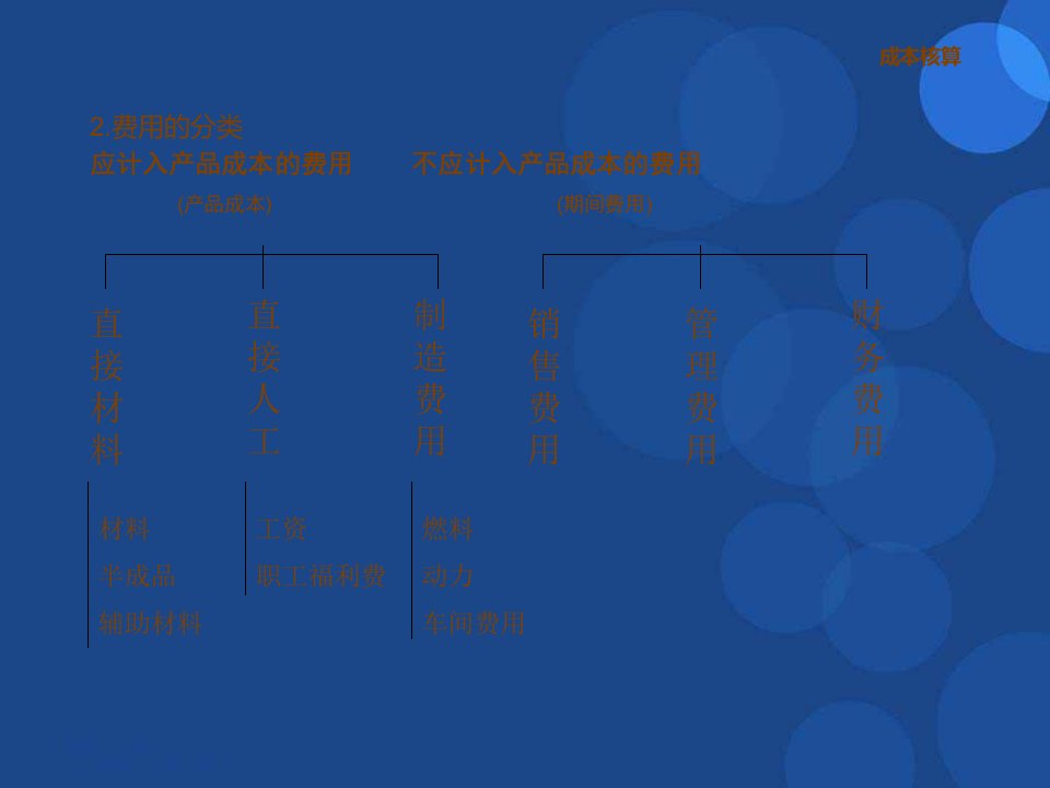 成本核算成本和费用的分类