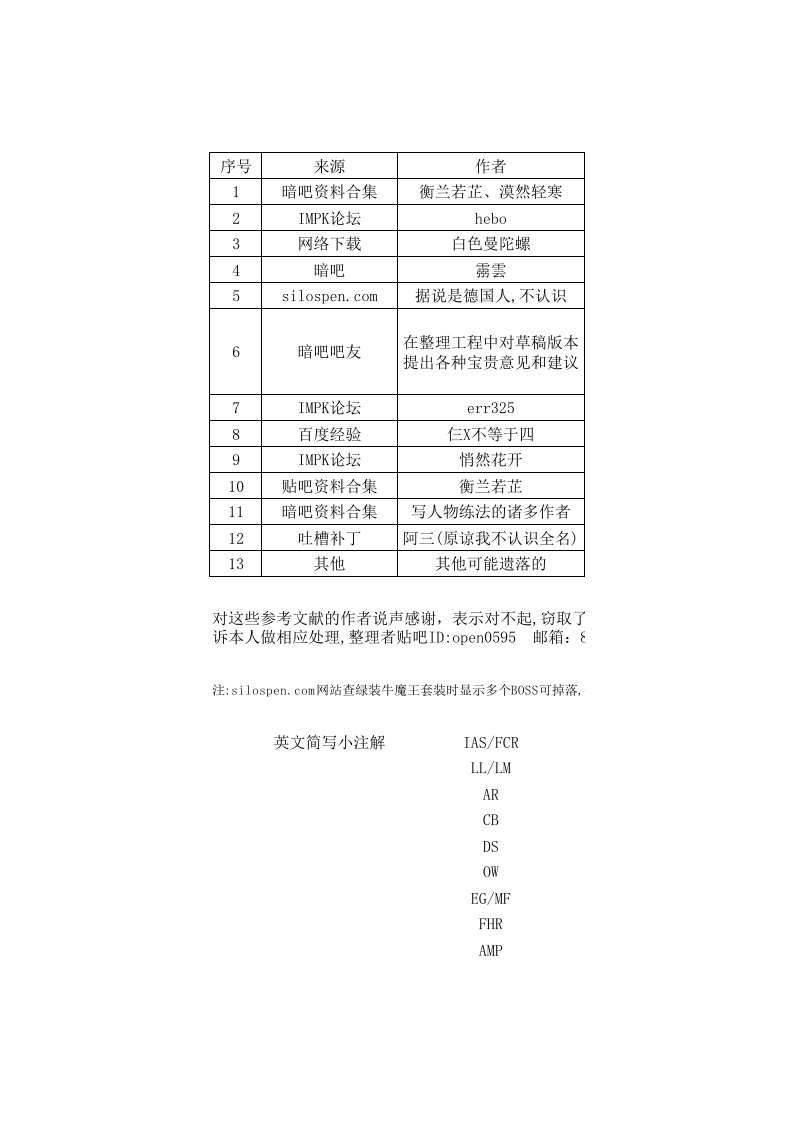 暗黑破坏神Ⅱ全暗金、全绿色装备简表及可掉落查询及攻速档位粗判断