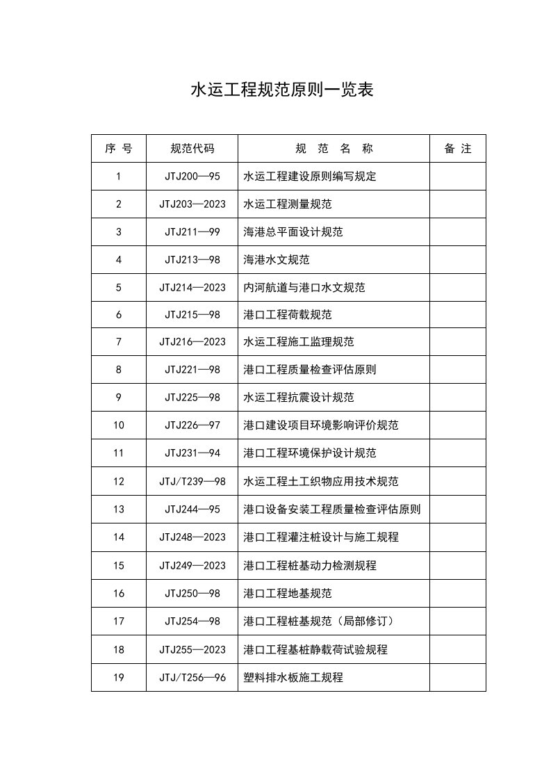 水运工程规范标准一览表最新