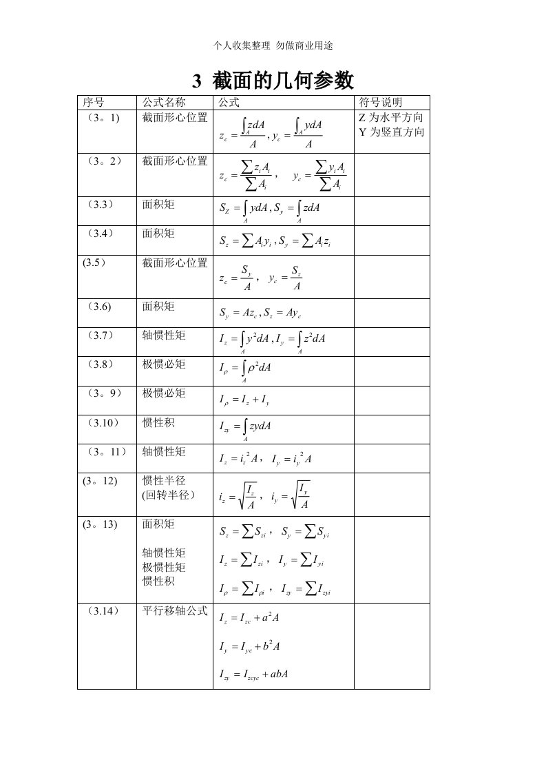 《材料力学》公式汇总