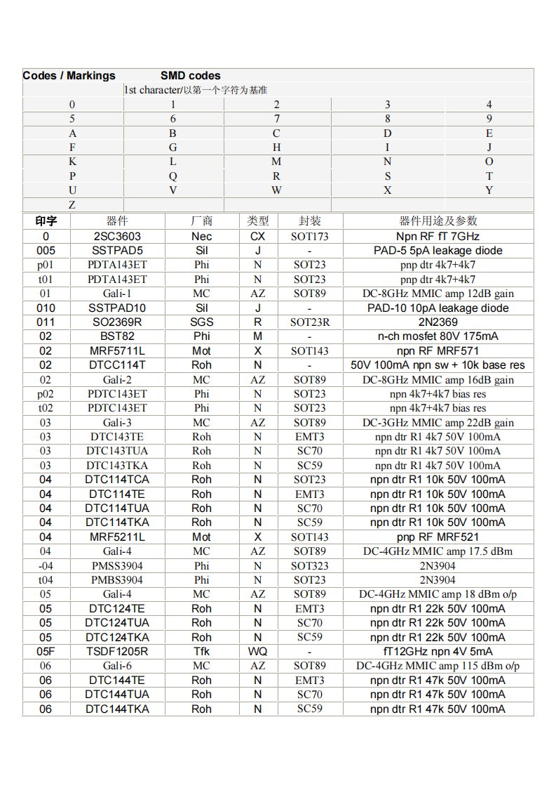 贴片三极管-二极管-稳压管mark对照表