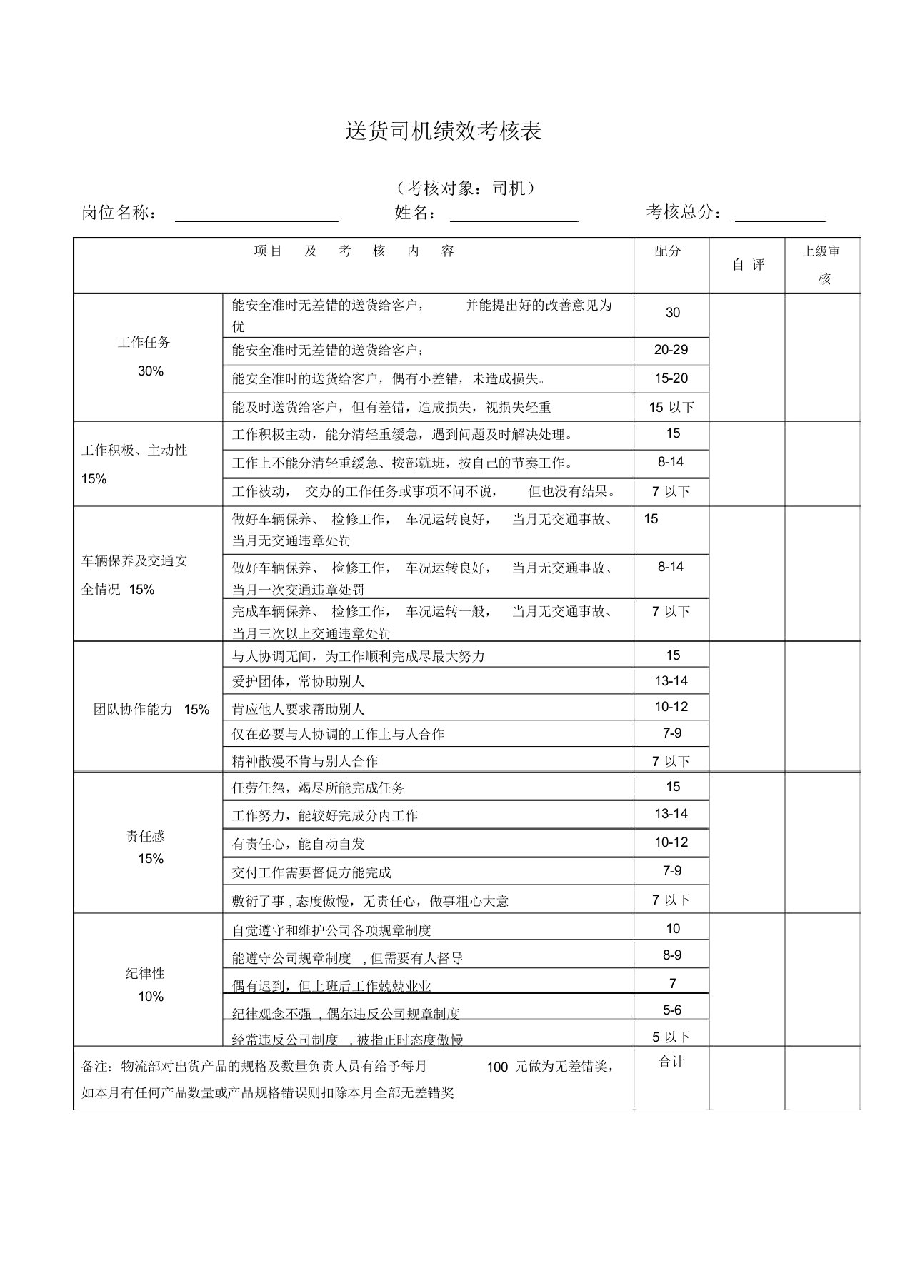 送货司机绩效考核表