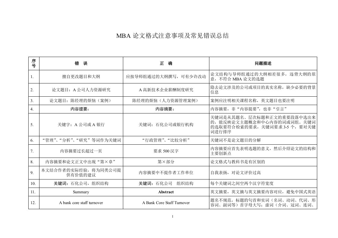 MBA论文常见错误总结