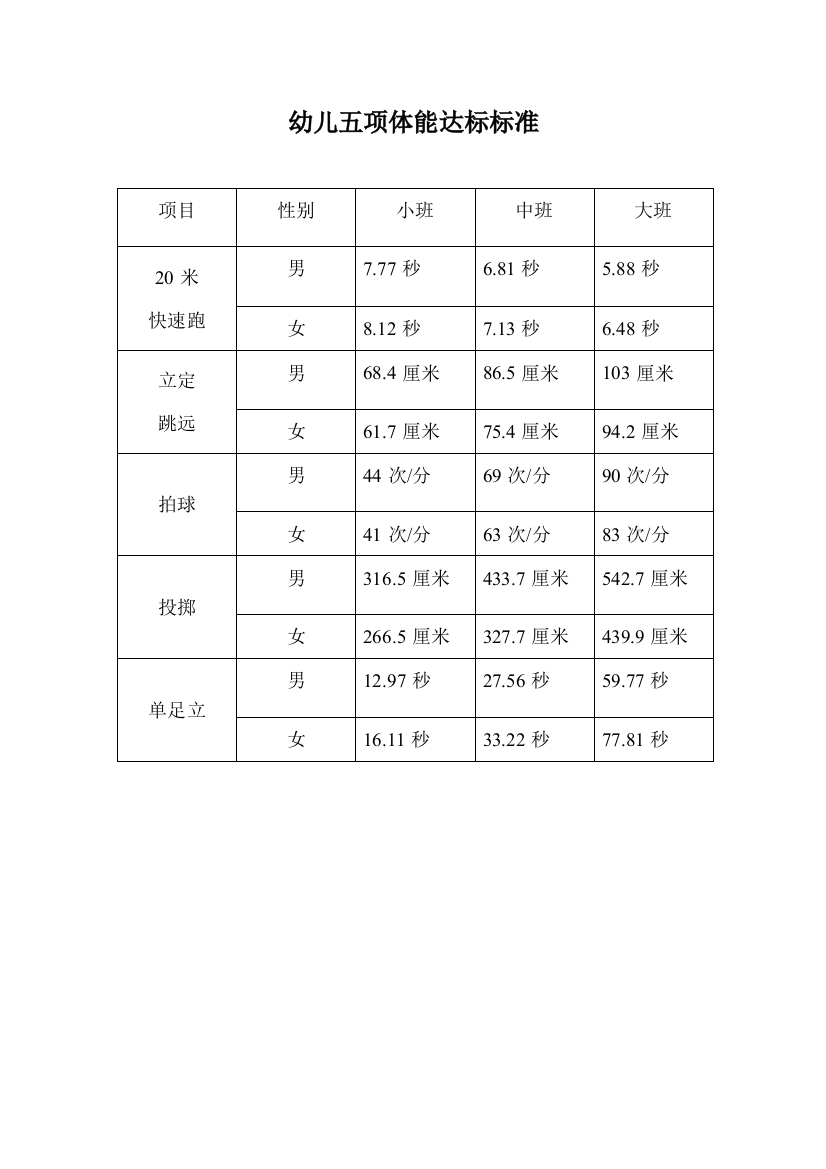 幼儿五项体能达标标准