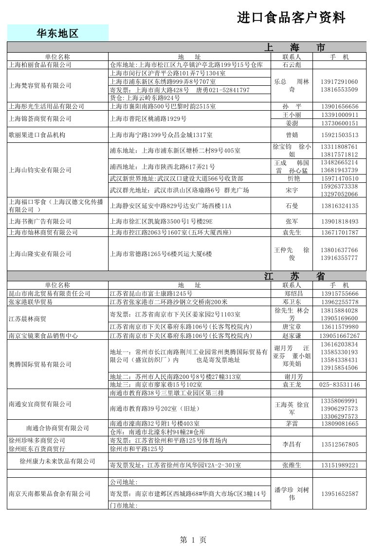 客户资料华东