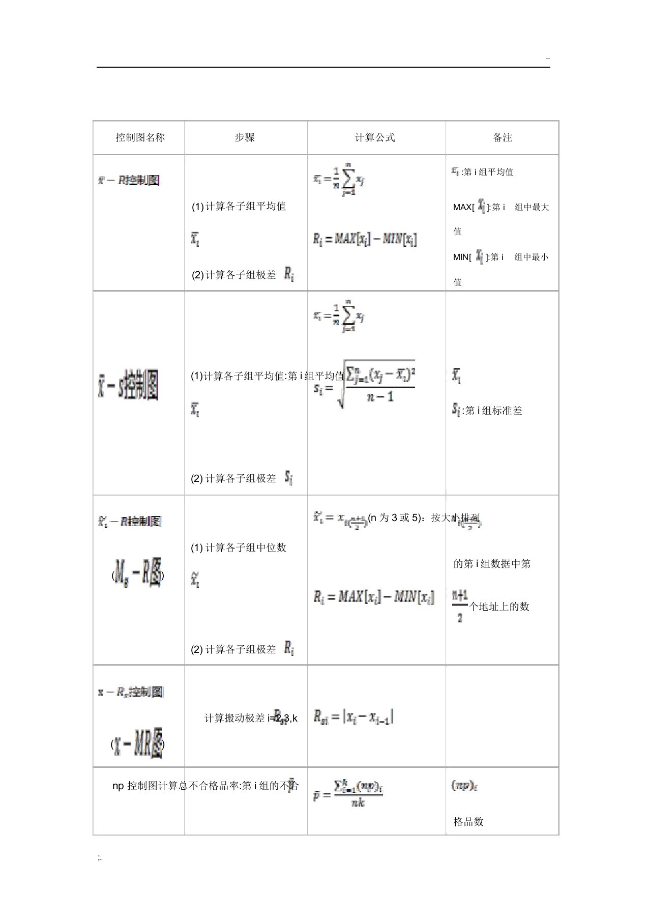 SPC控制图计算公式