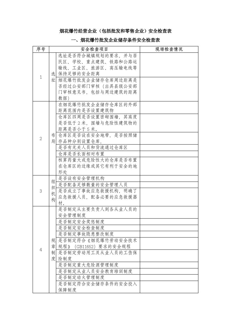 烟花爆竹经营企业(包括批发和零售企业)安全检查表