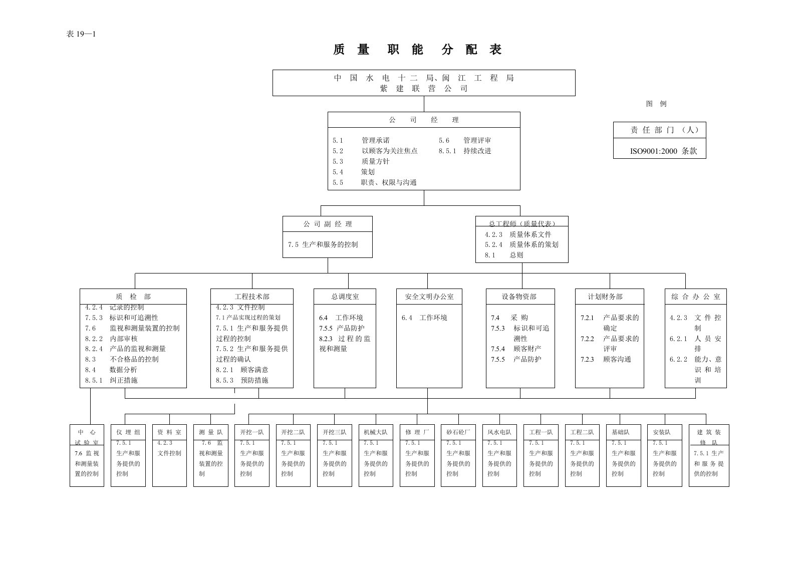 建筑资料-表191