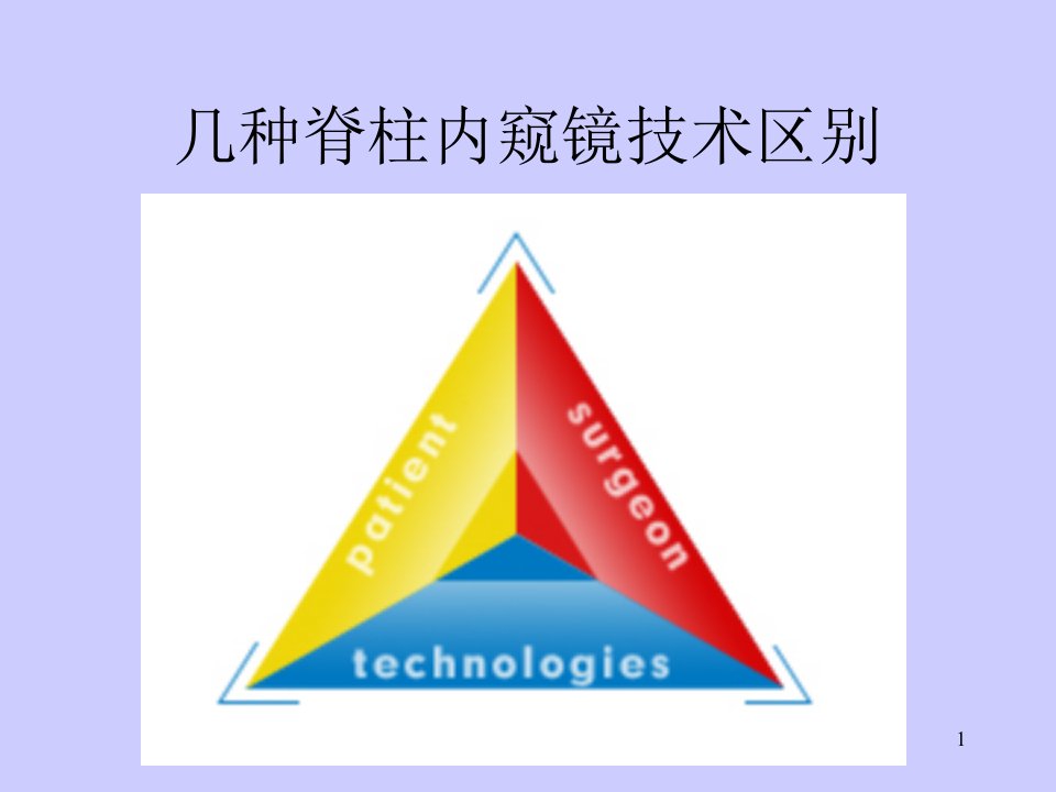 不同脊柱微创技术简介