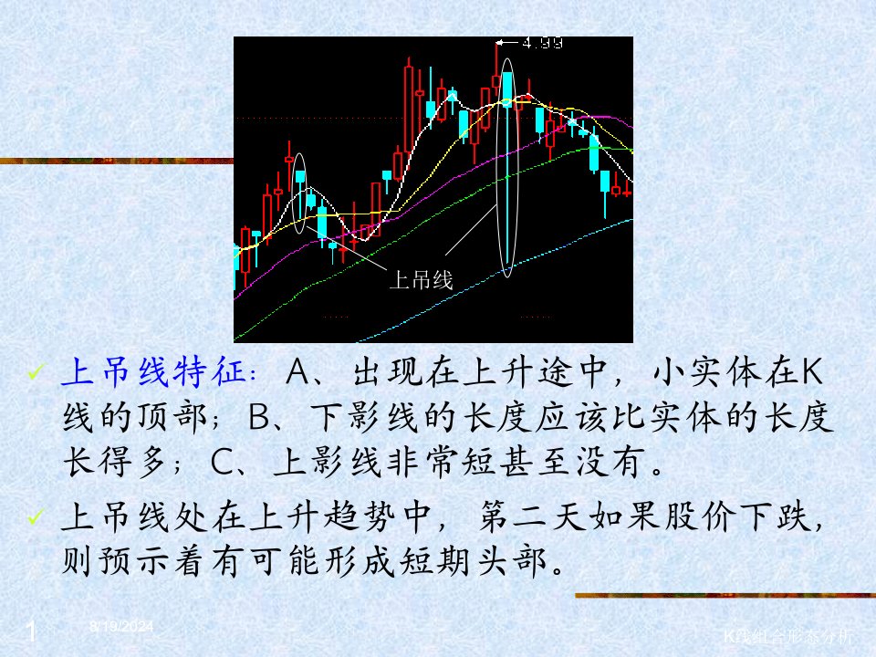 2020年K线组合形态分析