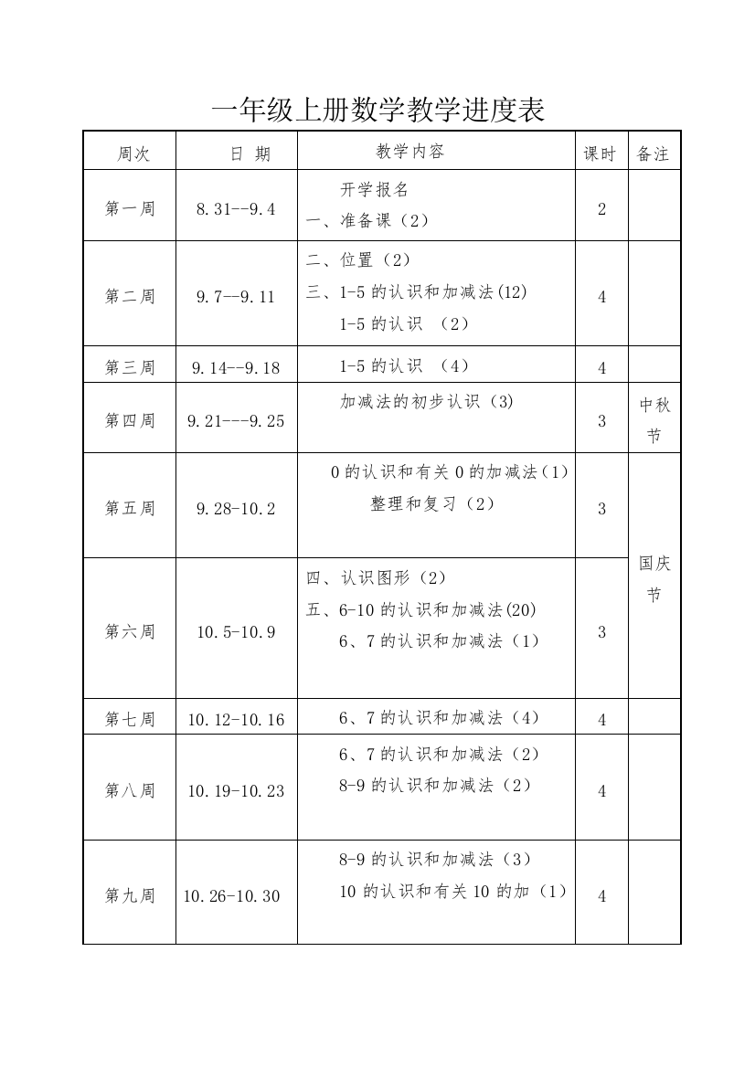 一年级上数学人教版课程教学进度表