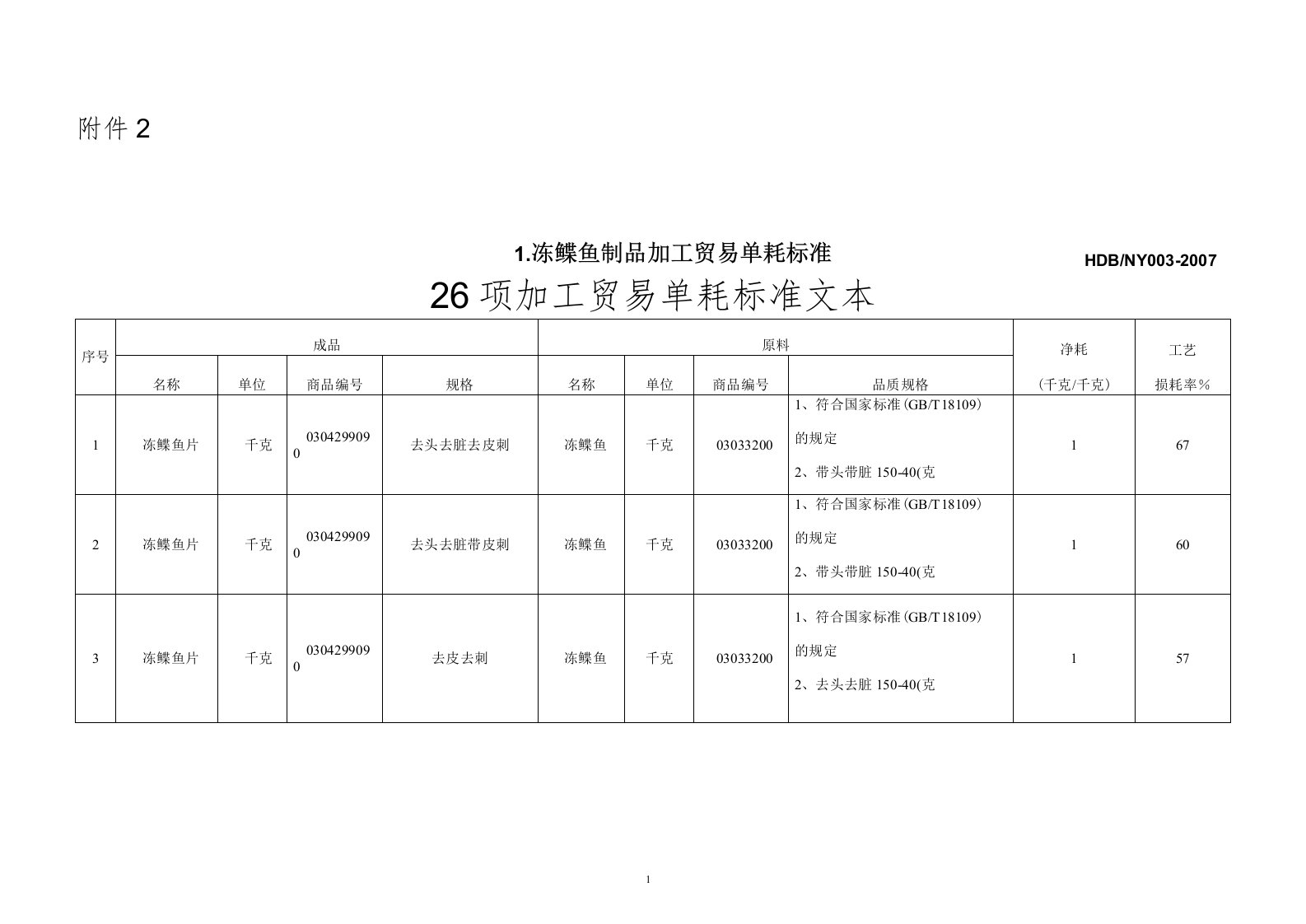 国家规定的单耗标准