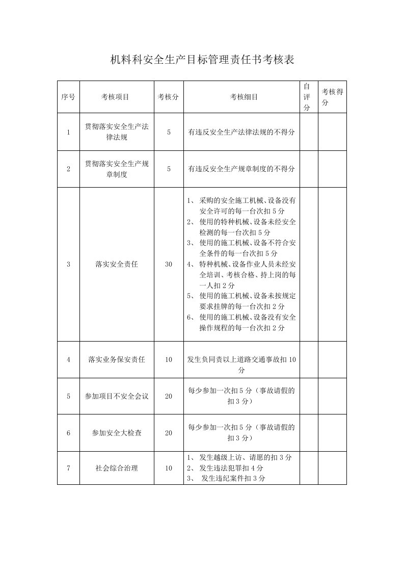 安全生产目标考核表