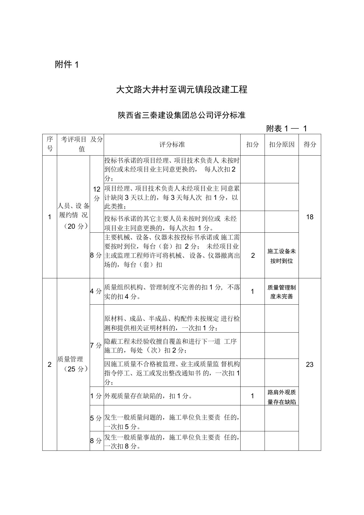 建设工程参建单位信用评价标准方案