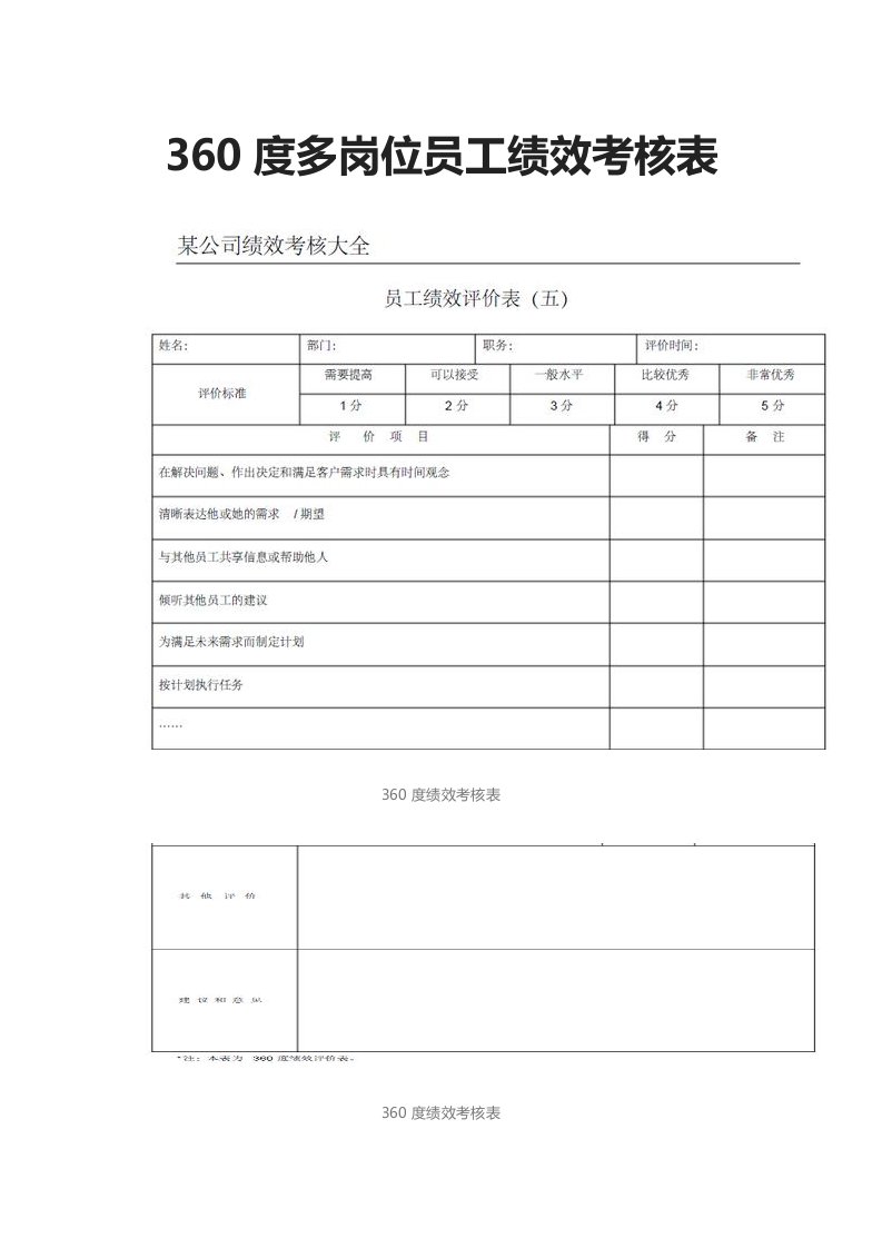 360度多岗位员工绩效考核表