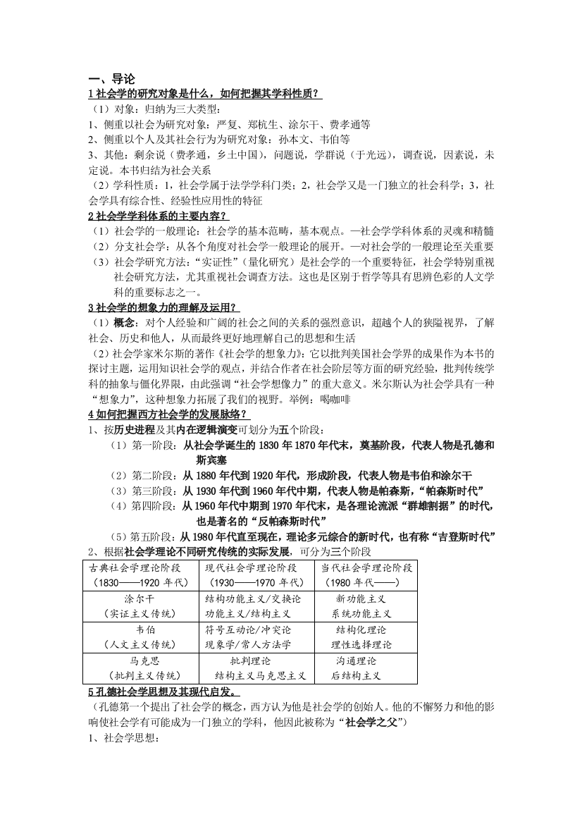 社会学期末温习总结