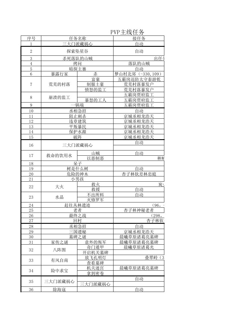 武林外传最完整的PVP专线任务(主线)