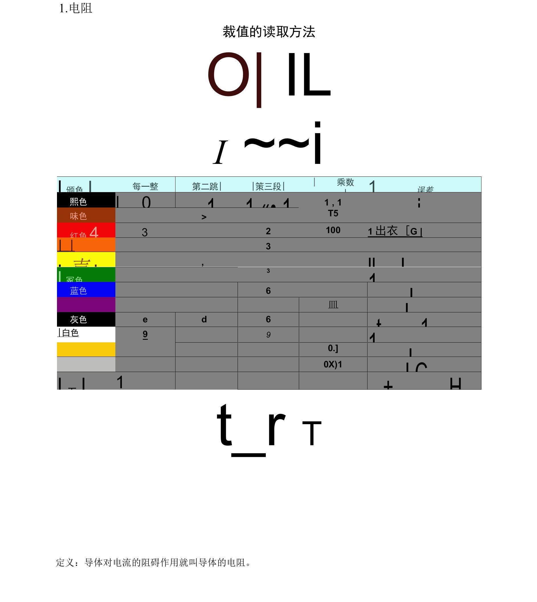 电阻的定义,分类和参数