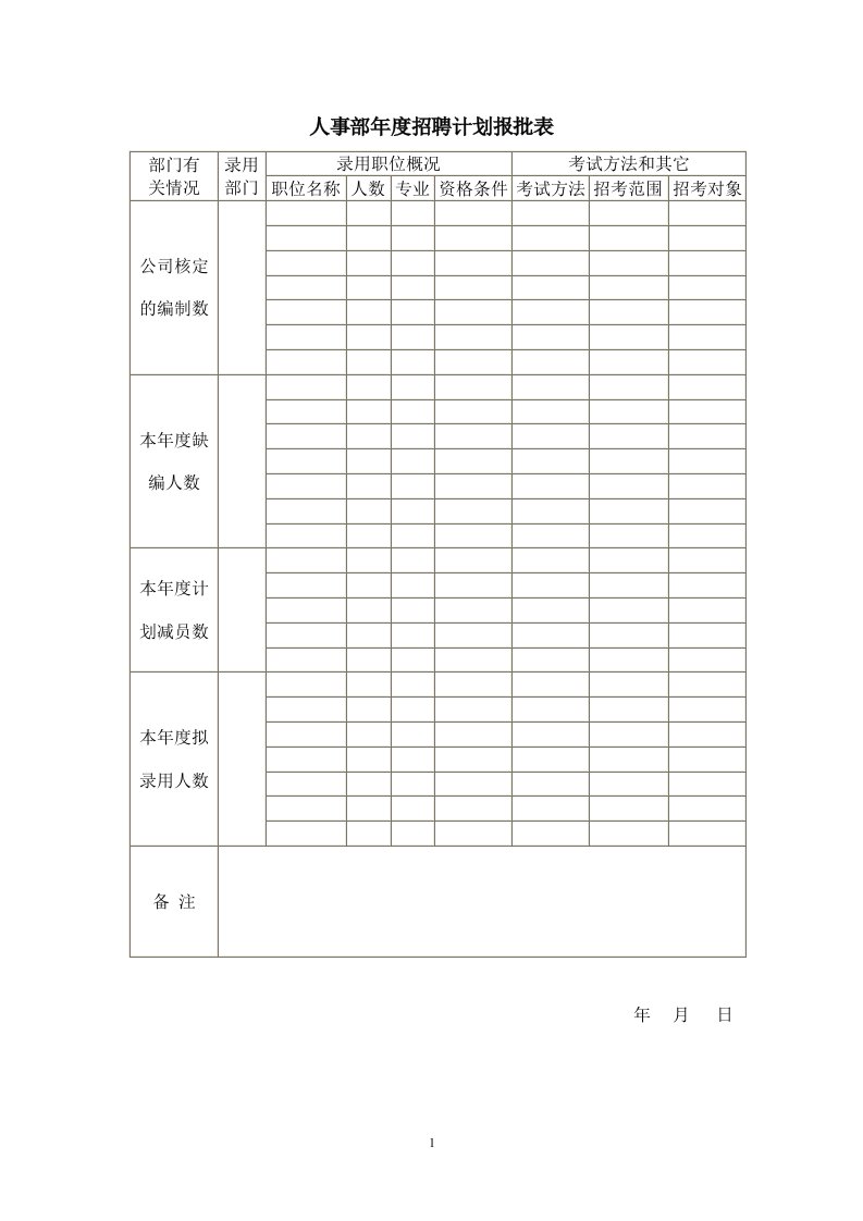 招聘、面试、入职管理全套文件模板及流程