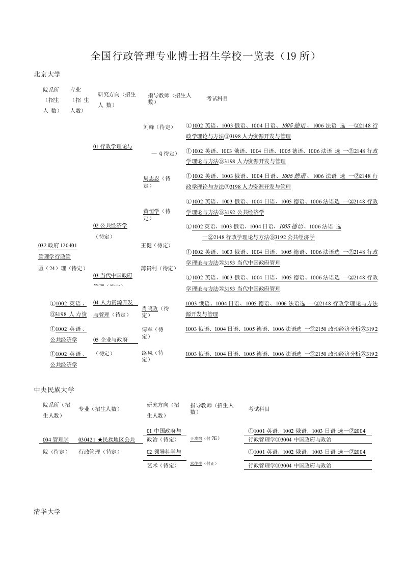 【精品】行政管理全国博士专业目录