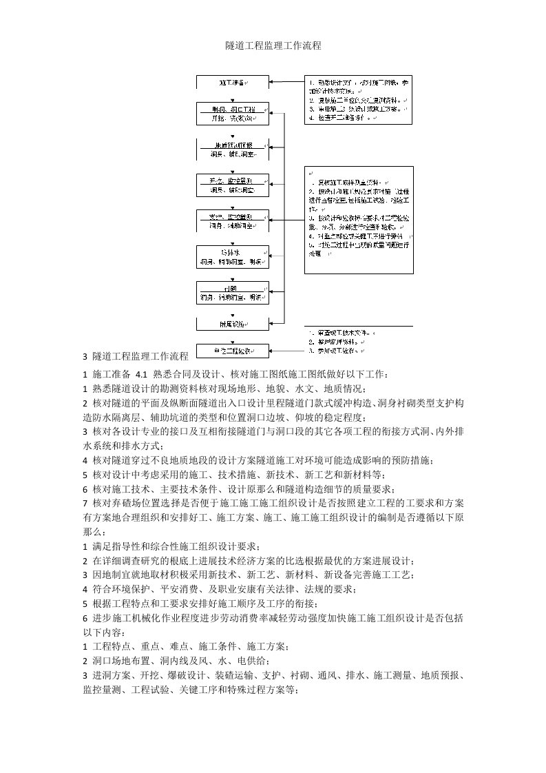 隧道工程监理工作流程