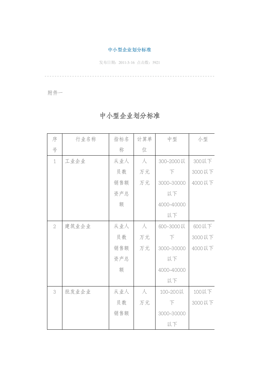 我国中小型企业的划分