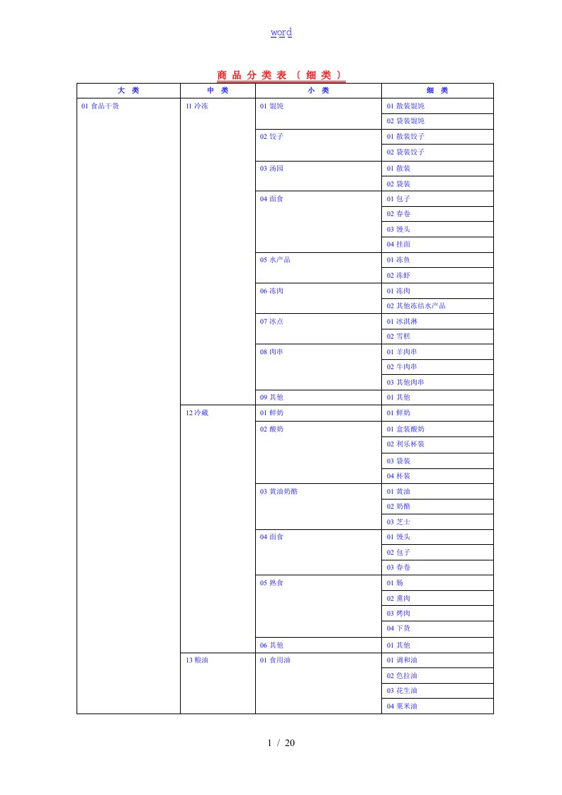 超市商品4级分类表格