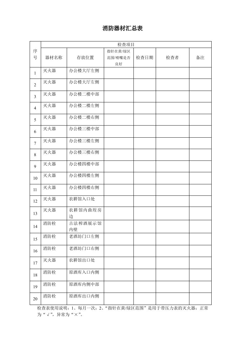 消防器材检查表(每月)