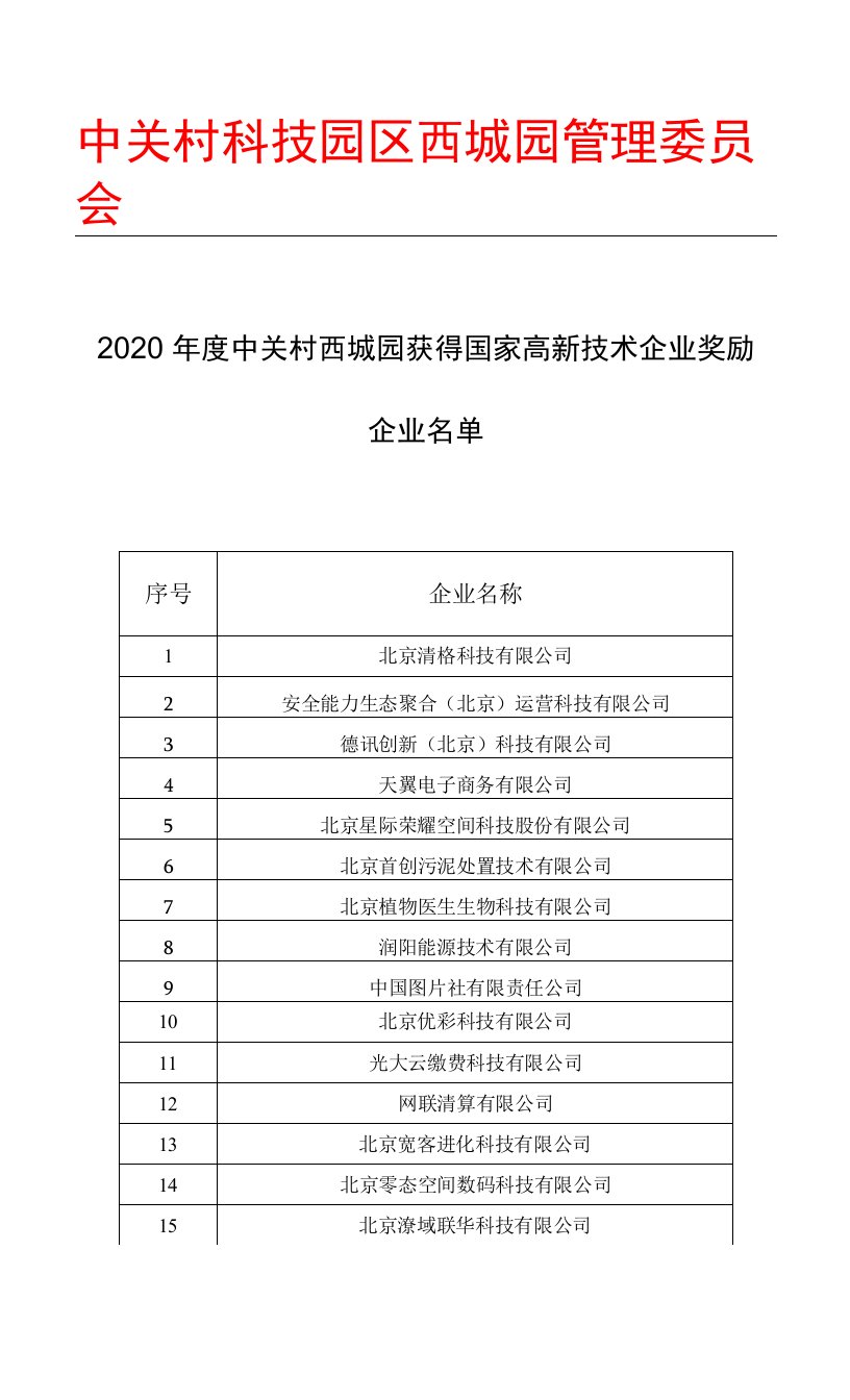 2020年度国家高新技术企业奖励