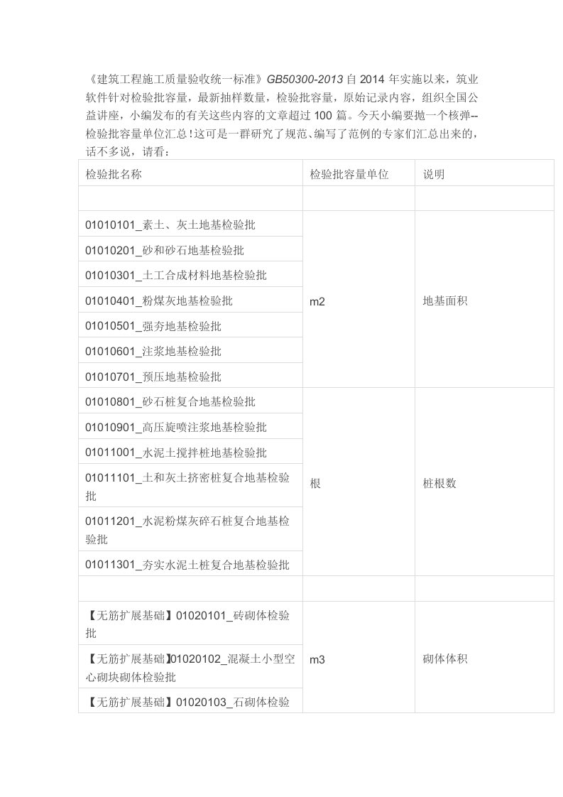 检验批容量汇编表格