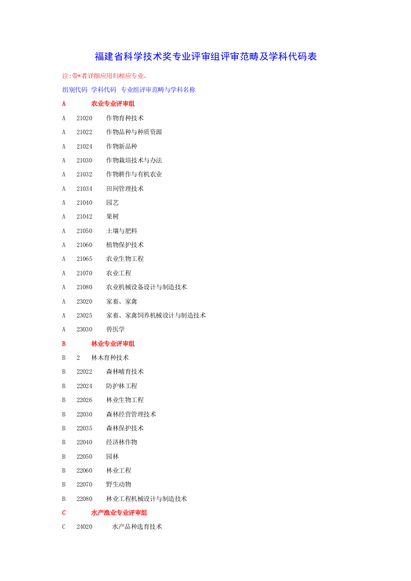 福建省科学技术奖专业评审组评审范围及学科代码表样本