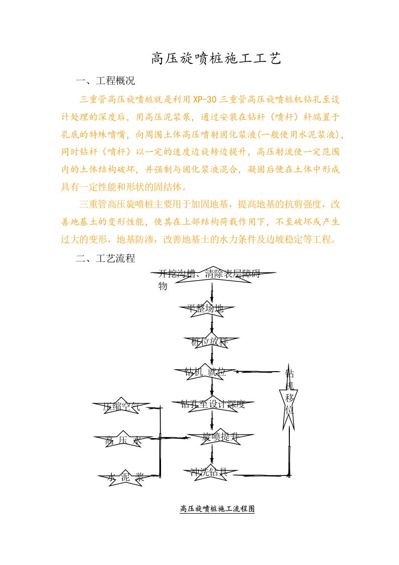 三重管施工工艺