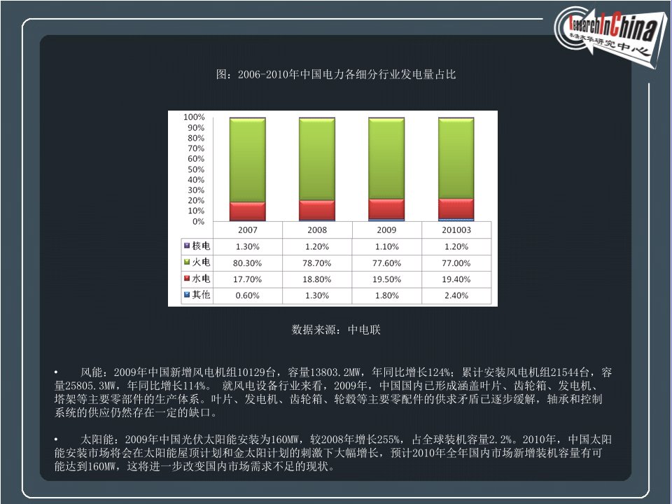 清洁能源是指不排放污染物的能源