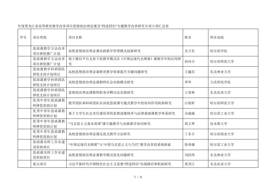 年度省高等教育教学改革项目思想政治理论课及