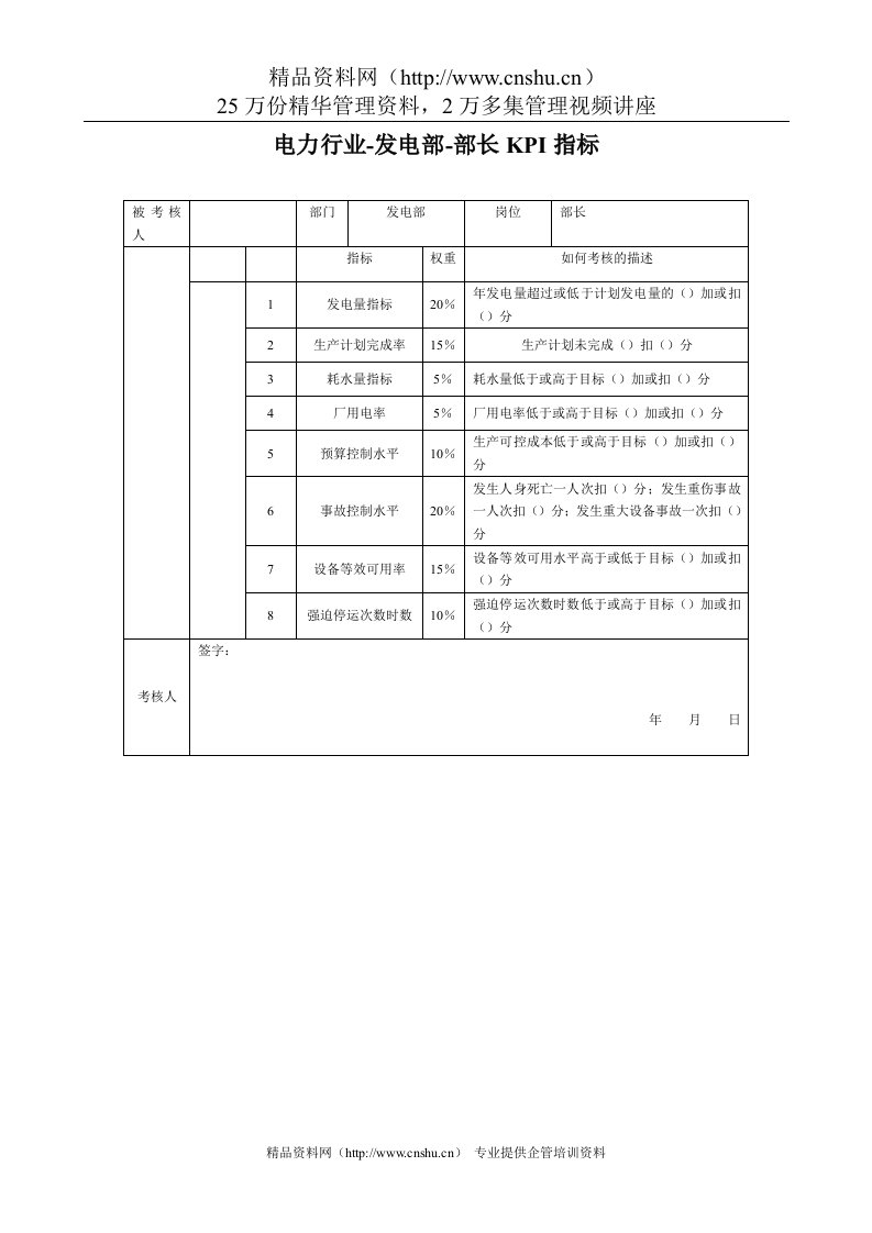 电力行业-发电部-部长关键业绩考核指标（KPI）