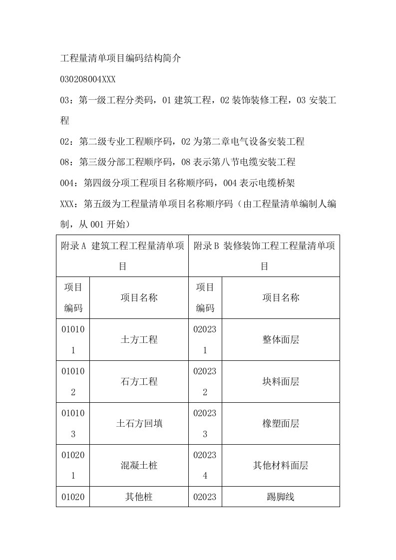 工程量清单项目编码