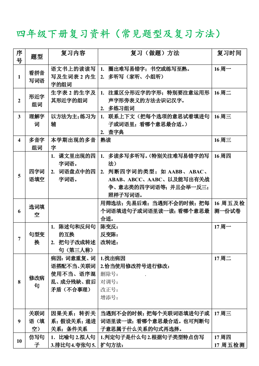 【小学语文】四年级下册复习资料(常见题型及复习方法)