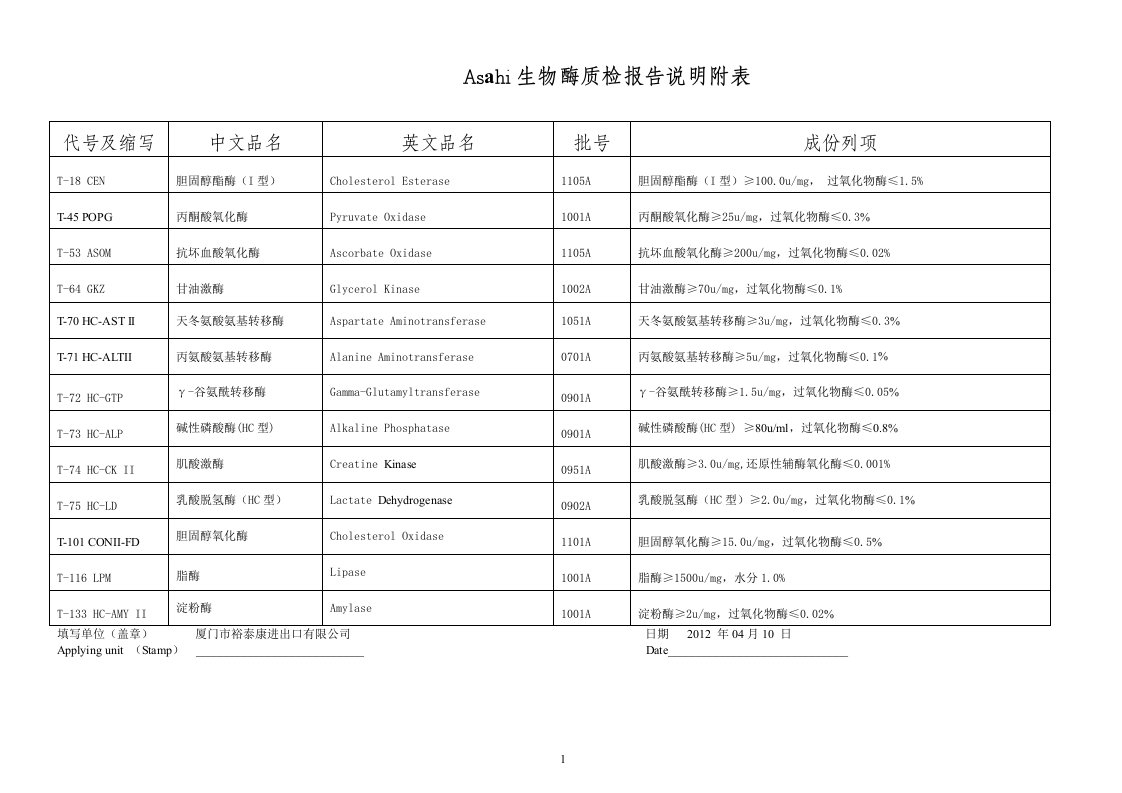 Asahi生物酶质检报告说明附表