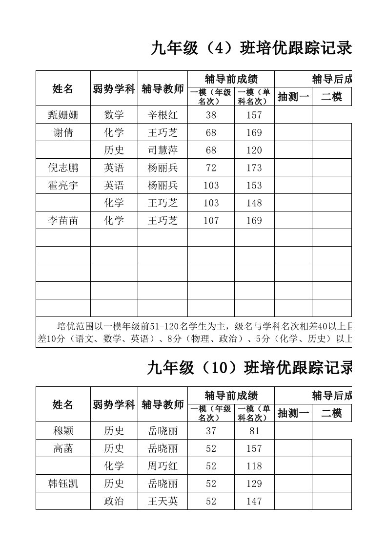 九年级培优跟踪记录