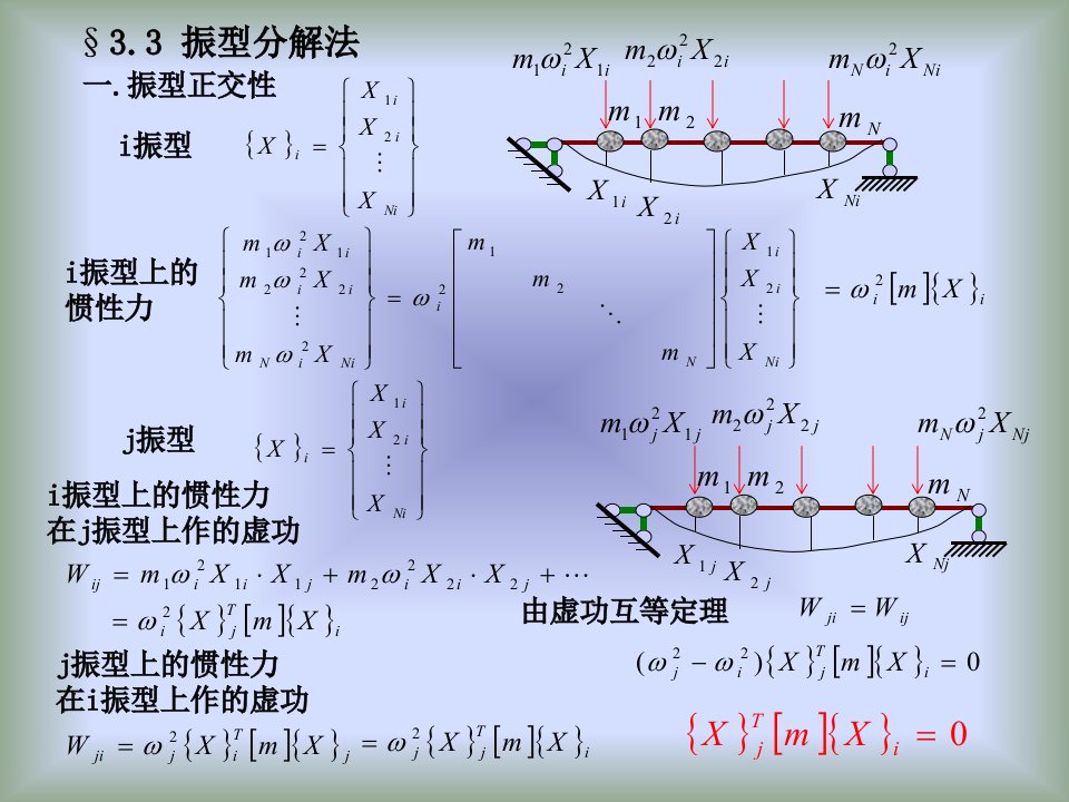 结构动力学8