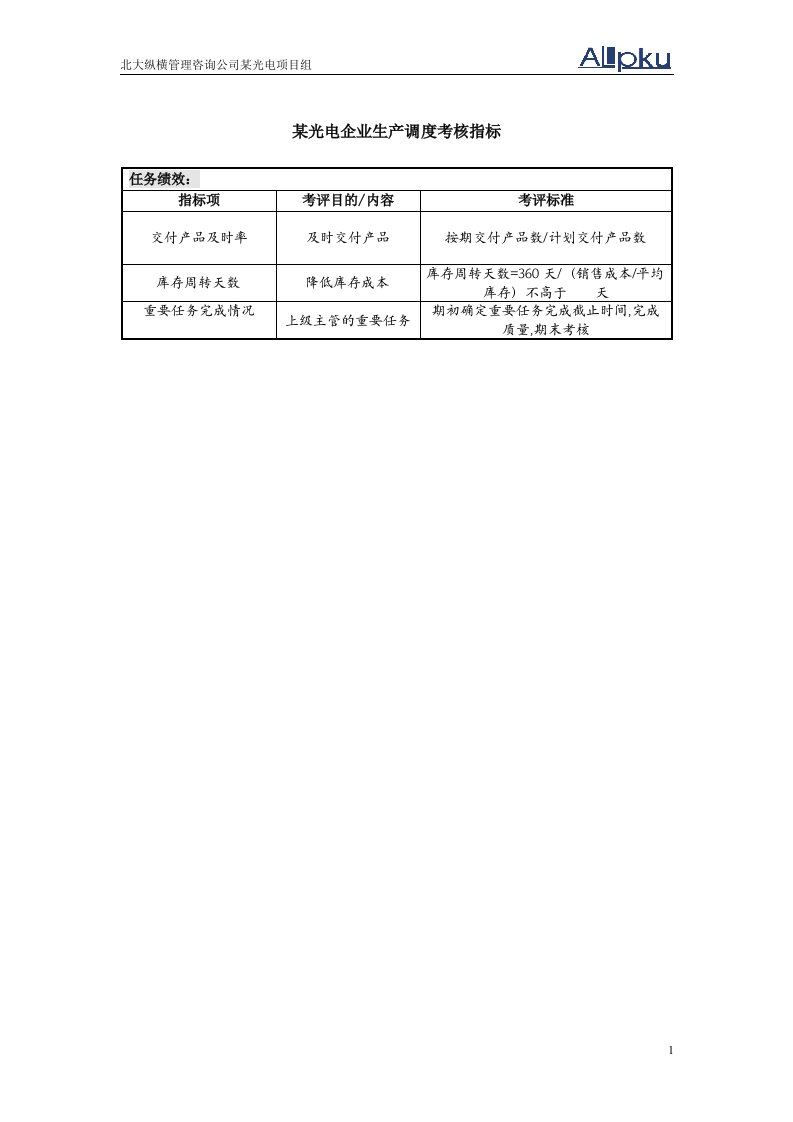 某光电企业生产调度与统计考核指标