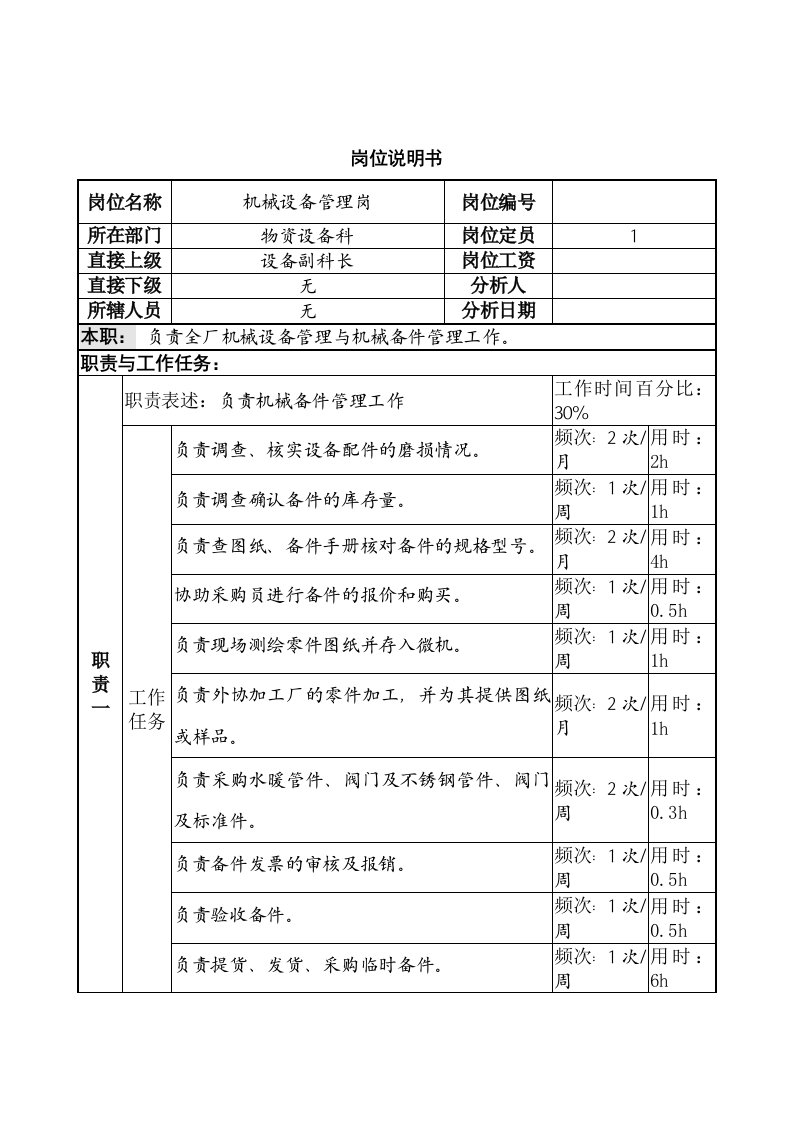 机械设备管理岗位说明书