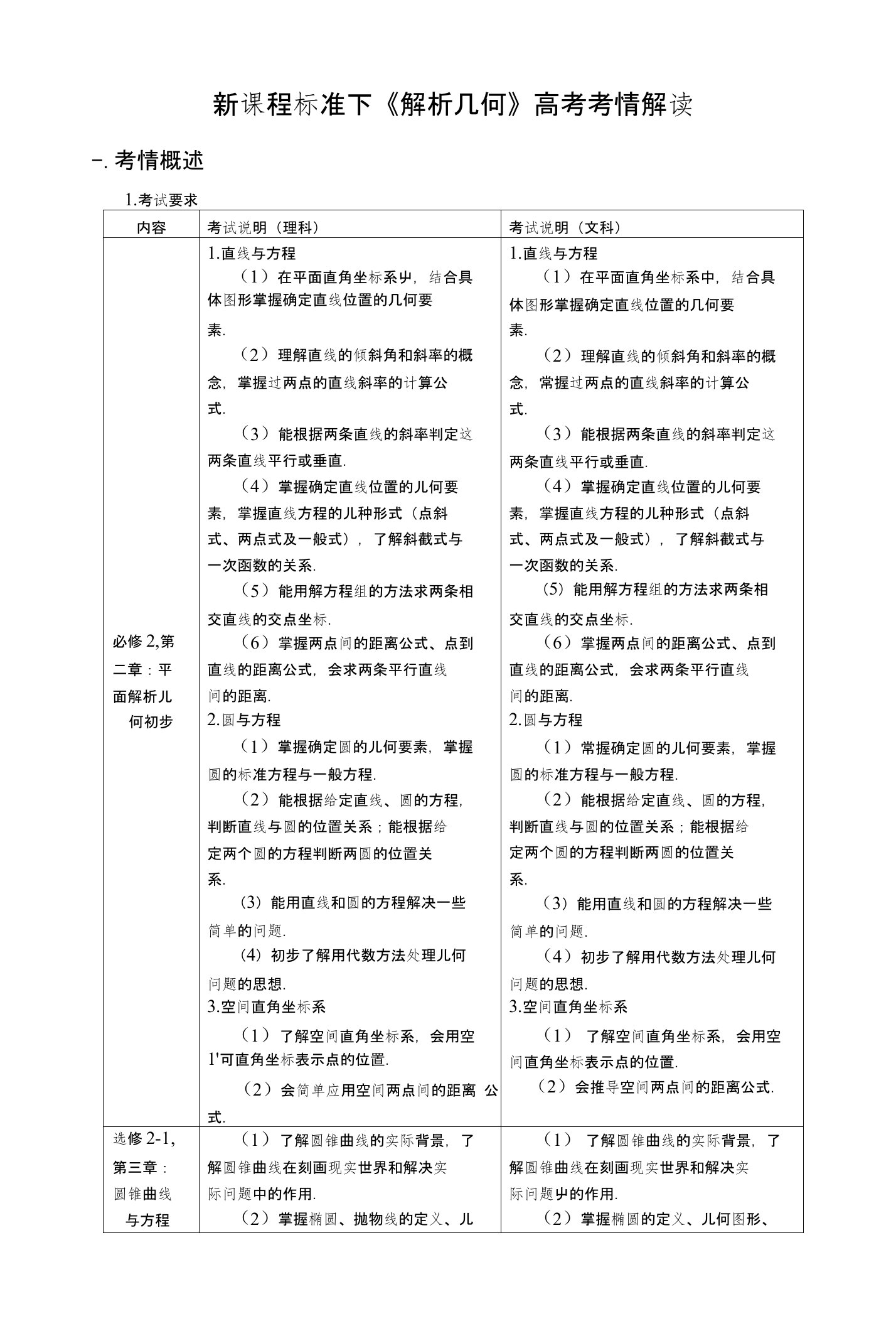 新课程标准下《解析几何》高考考情解读精编