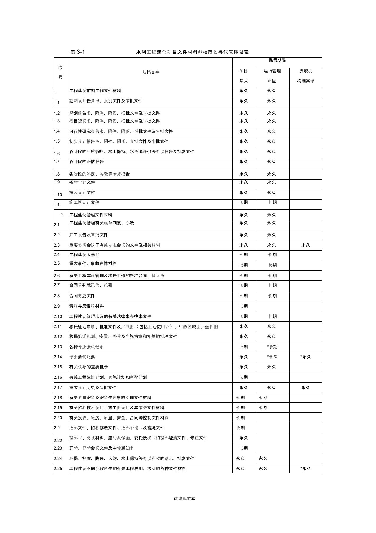 水利工程资料表格