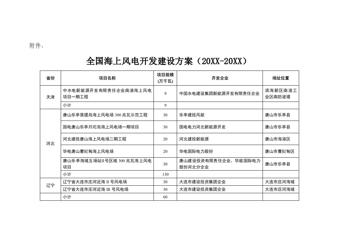 2021年全国海上风电开发建设方案