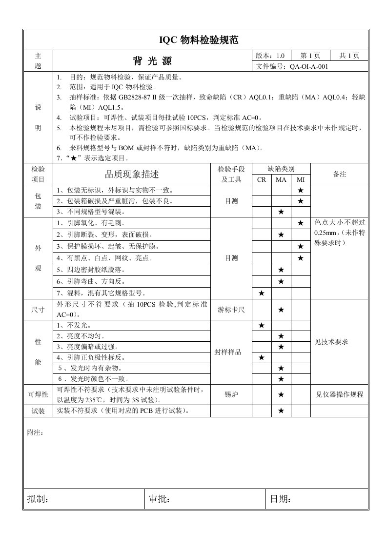 IQC物料检验规范表