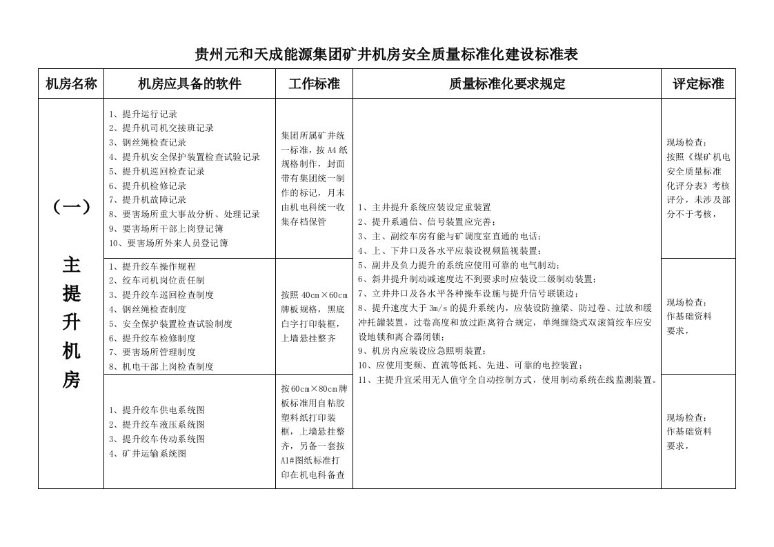 矿井机房安全质量标准化建设标准表