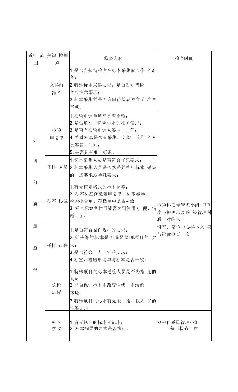 5.质量管理小组工作计划