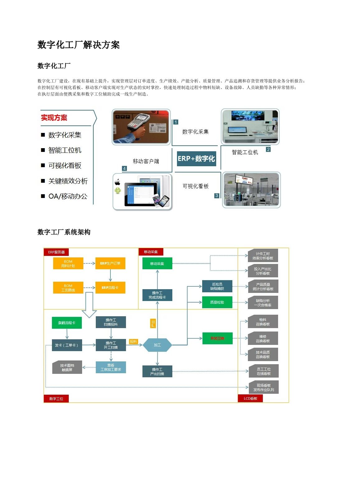 数字化工厂解决方案